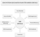 Achtung Verdiestsuchende