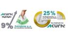 Finanzdienstleister Kein 34d/c Macht nichts